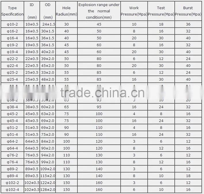 high quality inflatable rubber hose/tube