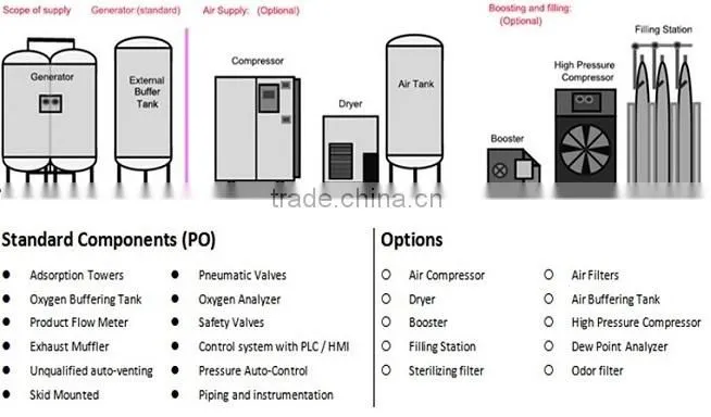 PSA OXYGEN GENERATING SYSTEM MANUFACTURER FOR OZONE GENERATOR