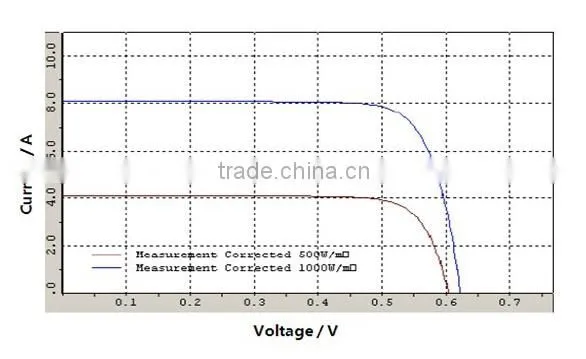 156*156mm 4.2W Mono Solar Wafer