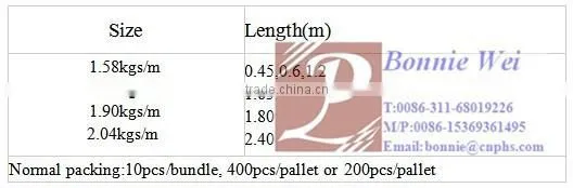 Australia Black Steel Star picket (factory & trader)