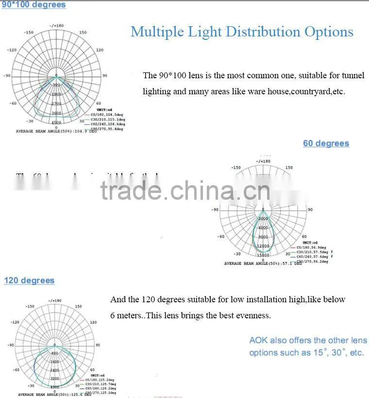 TUV DLC UL CB Certified Photocell 120W LED High Bay Replacement Lamps With TM21 Report 62000 Hours Lifespan