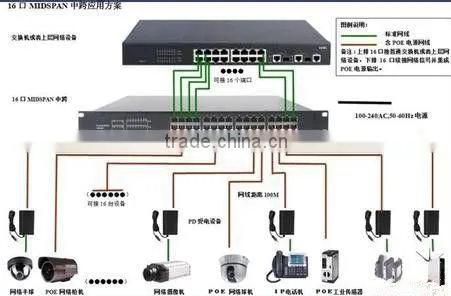 hot selling high quality mini poe switch
