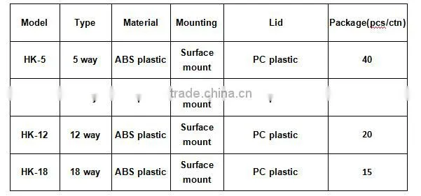 High quality IP65 surface mounted household portable electrical waterproof distribution board