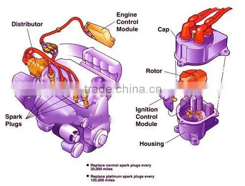 Ignition Distributor for HOLDEN V8. VN. VG. VP 5.0L 920065800