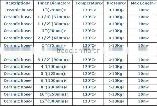 Heat-resistant ceramic flexible rubber hose