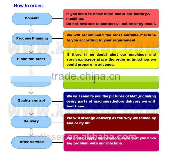 New Tech Curved Surface Fiber Laser Marking Machine