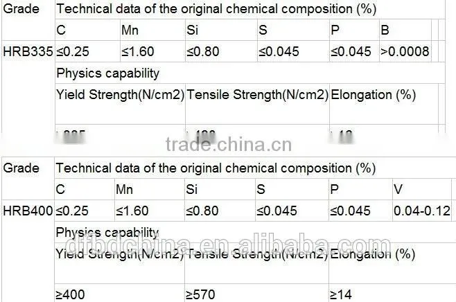 rebar/deformed bar/reinforcing bar for contruction