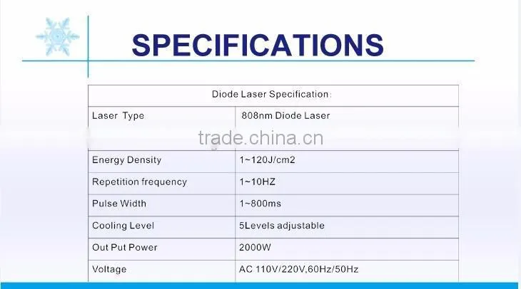 SHR 808nm diode laser deplication