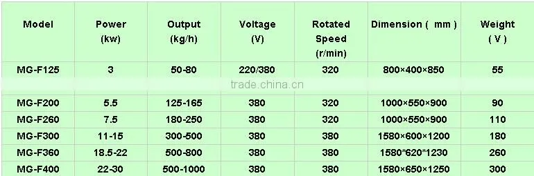 Small Chicken Fish Animal Feed Pellet Making Machine