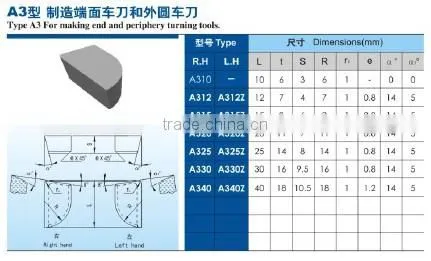 YG6 cemented carbide cutting tips a320