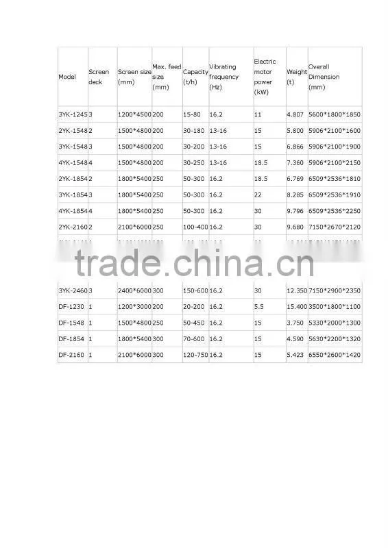 YA/YK series vibrating machine circular vibrating screen silica sand vibration screen equipment