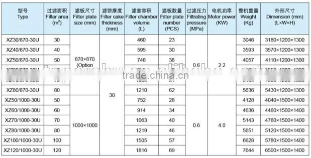 hot sale filter press of China supplier
