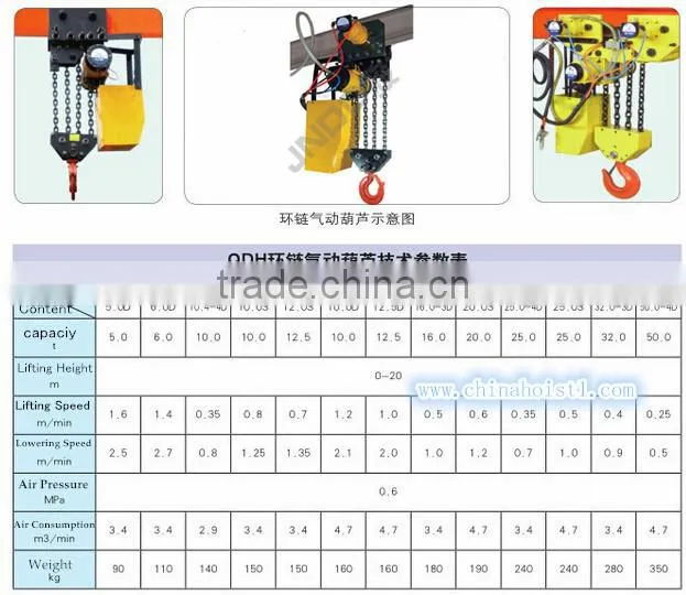 QDH 50T Pneumatic Chain Hoist with low air consumption