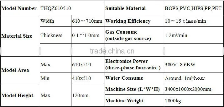 Automatic plastic blister machine for produce food packaging and pharmaceutical packaging