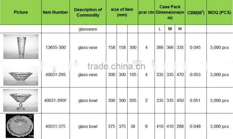 custom made clear round transparent footed plate