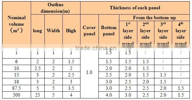 OEM Huili 50m3 storage tank