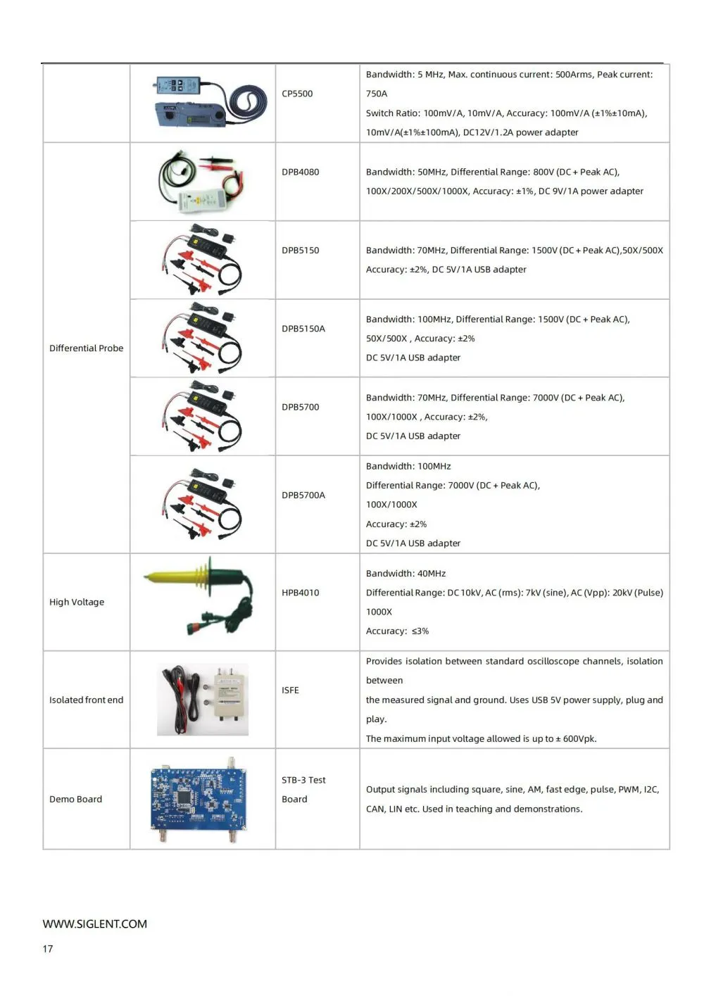 SDS1000X-E_DataSheet_EN04H_18.jpg