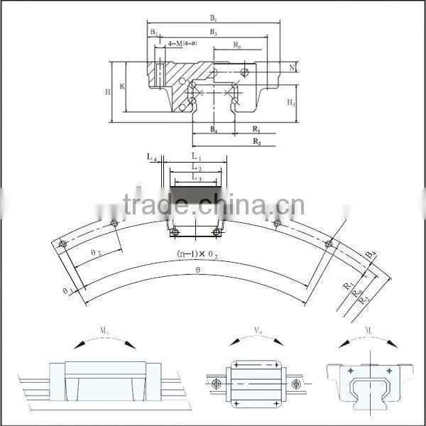 Hot Sell THK LM Guide Bearings