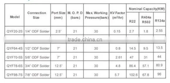 QYF Series ODF connection Solenoid Valve
