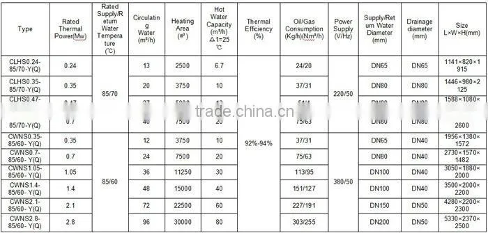 Natural gas fired heating residential hot water boilers