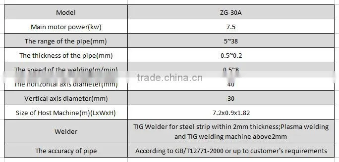 Long service life stainless steel pipe mill making machine factory price