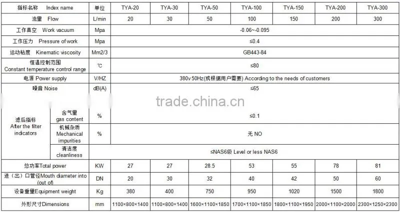 Hot Selling Energy Saving Used Engine Oil Distillation Equipment