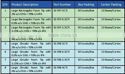 CHG swab ,medical swab ,CHG swab prep swab,surgical medical sterile swab