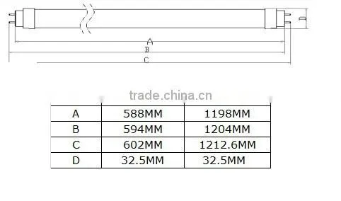 CE ROSH LED T8 18W 4 feet led tube light