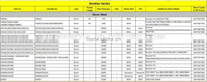 Printer Toner Cartridge TN420 Compatible for Brother DCP7060D, DCP7065DN, MFC7360N, MFC7460DN, MFC7860DW