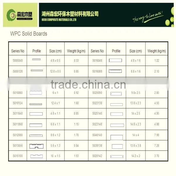 OCOX WPC Wood Plastic Composite Ceiling Tiles