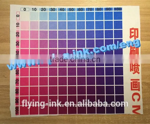 Reduced waste ink sublimation for offset printing