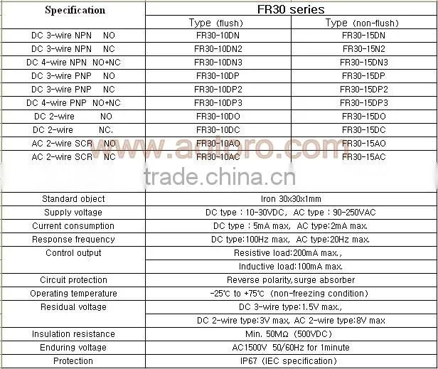 M30 transducer sensor FR30-10DN2 LJ30A3-10-Z/AX NPN cylinder proximity switch