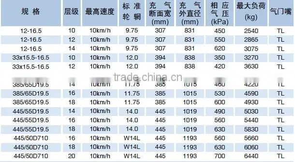 Aerial work tire 445/50D710