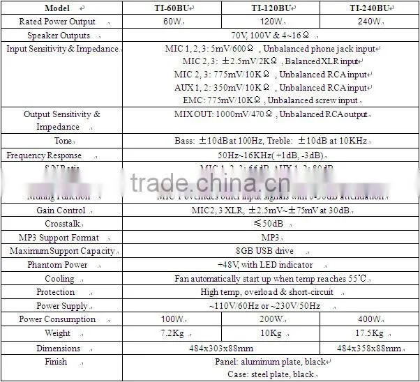 ITC TI-60BU Series 60W 120W 240W Balanced Mic Input 5 Zone Power Mixer Amplifier with USB