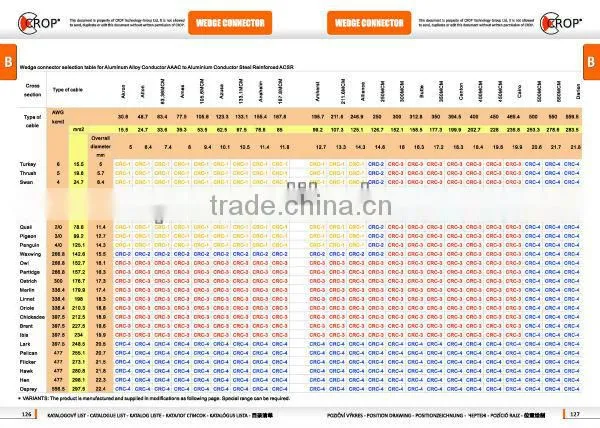 2016 Aluminum Electric Wedge connector/Wire connectors Manufacturer