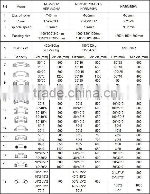 OHA Brand RBM50/RBM50HV Round Tube Bending Machine, Wrought Iron Machine, Tube Processing