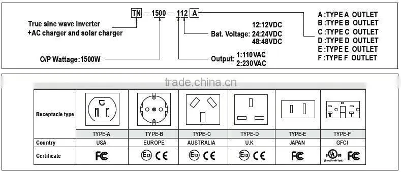 Mean well TN-1500-212 1500W True Sine Wave Inverter with Solar Charger solar grid inverter