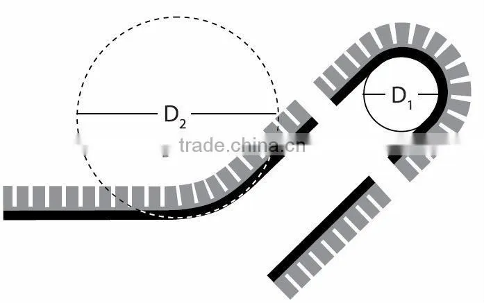 Heavy Duty Sidewall Conveyor Belt High Inclined 90 degree conveyor belt