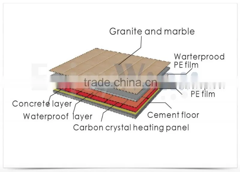2016 manufactuer carbon crystal far infrared carbon film floor heating panel