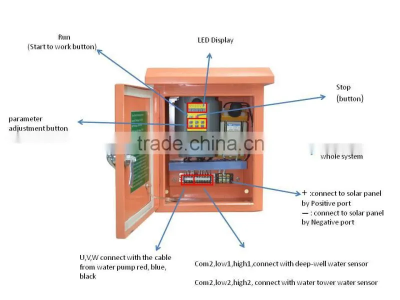 4KW solar pump,solar pump agriculture,solar pump price