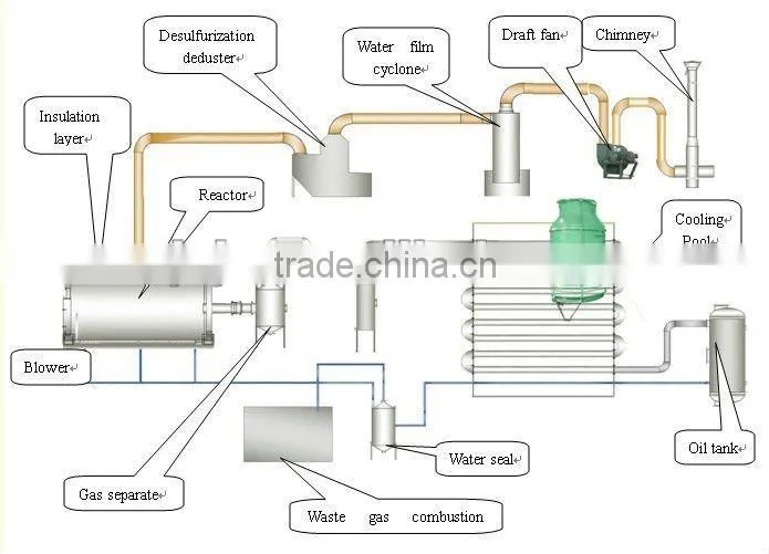 JZ waste plastic and tires pyrolysis machine
