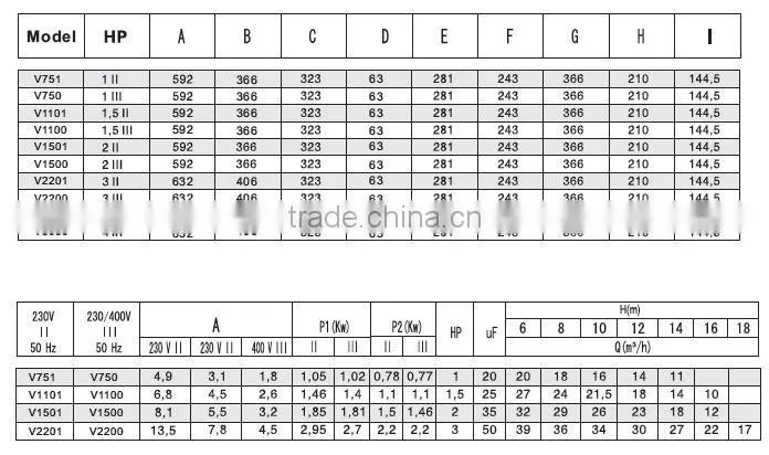 Low pressure centrifugal filtering pump