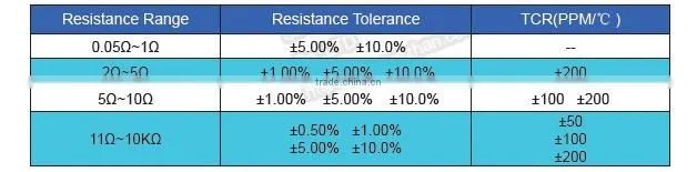 TO220 Fixed Power Resistor 35W
