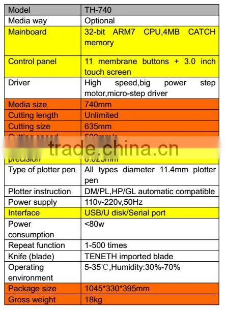 Shandong Sticker vinyl cutting plotter