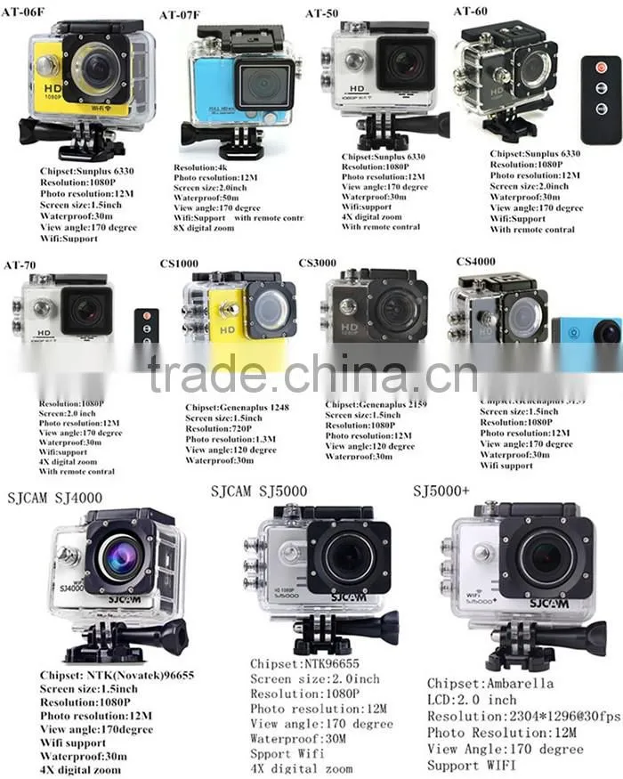 HD 1080p ip camera H8R 360 remote control sport camera