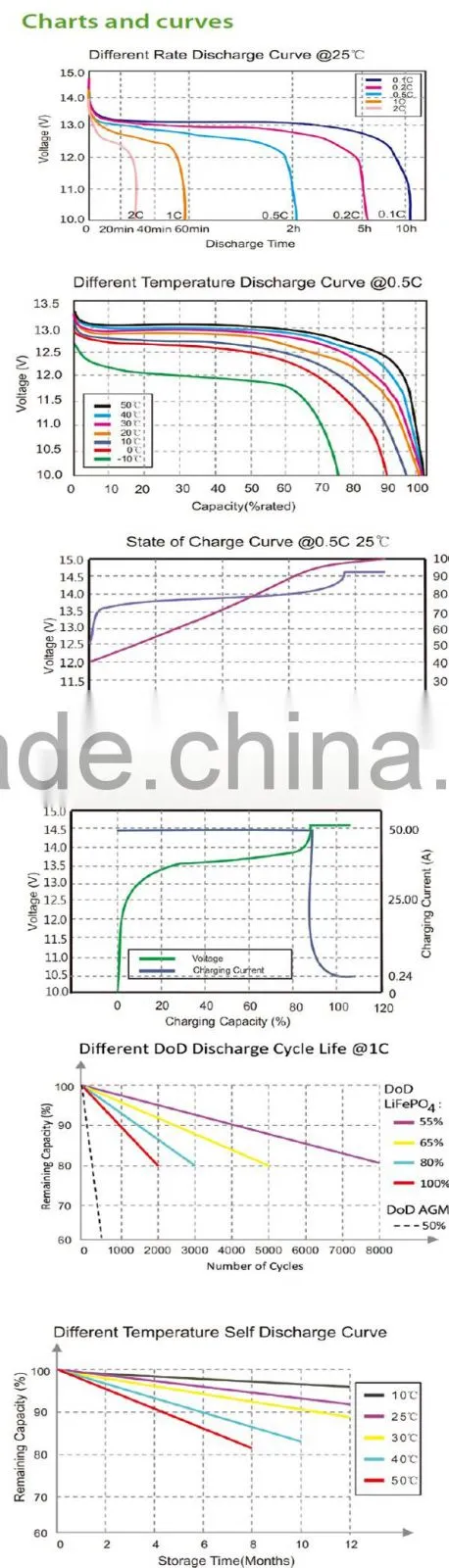 12v 100ah battery/lithium battery 12v 100ah/li-ion battery pack 12V 100Ah