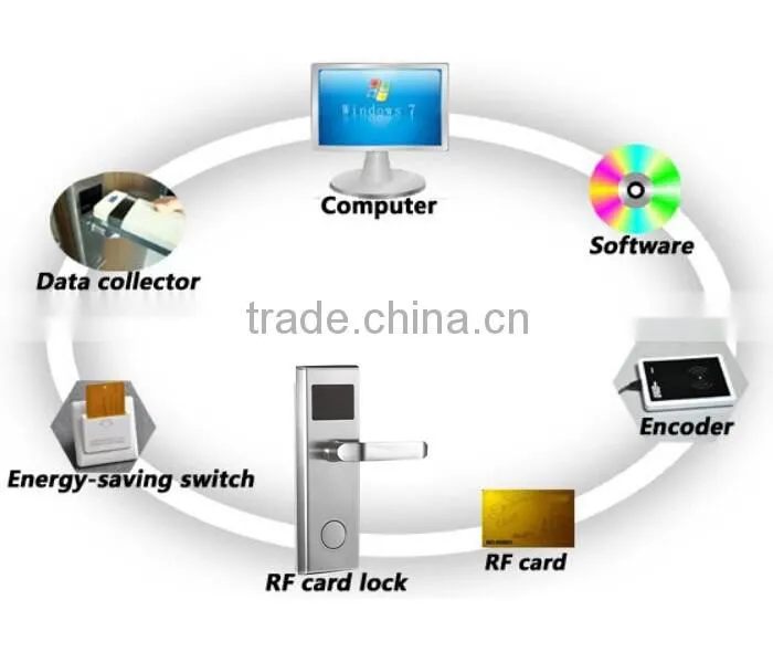 OK1008E Hotel rf card door lock