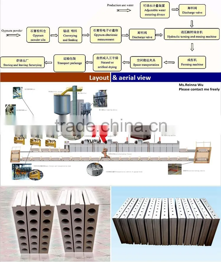 JH-GBL 20,000~300,000sqm gypsum block construction machine line /gypsum block production line