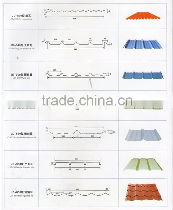 corrugated roofing sheets zinc roof sheet price