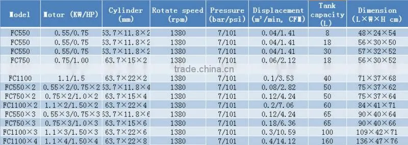 1.5x2HP 0.2m3/min 7bar CE AC oilfree and silent air compressor